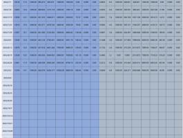 Rolling Schedule Issue 7